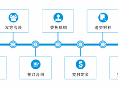 商标转让的流程，你真的知道吗？