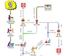 专利审批程序你知道多少？