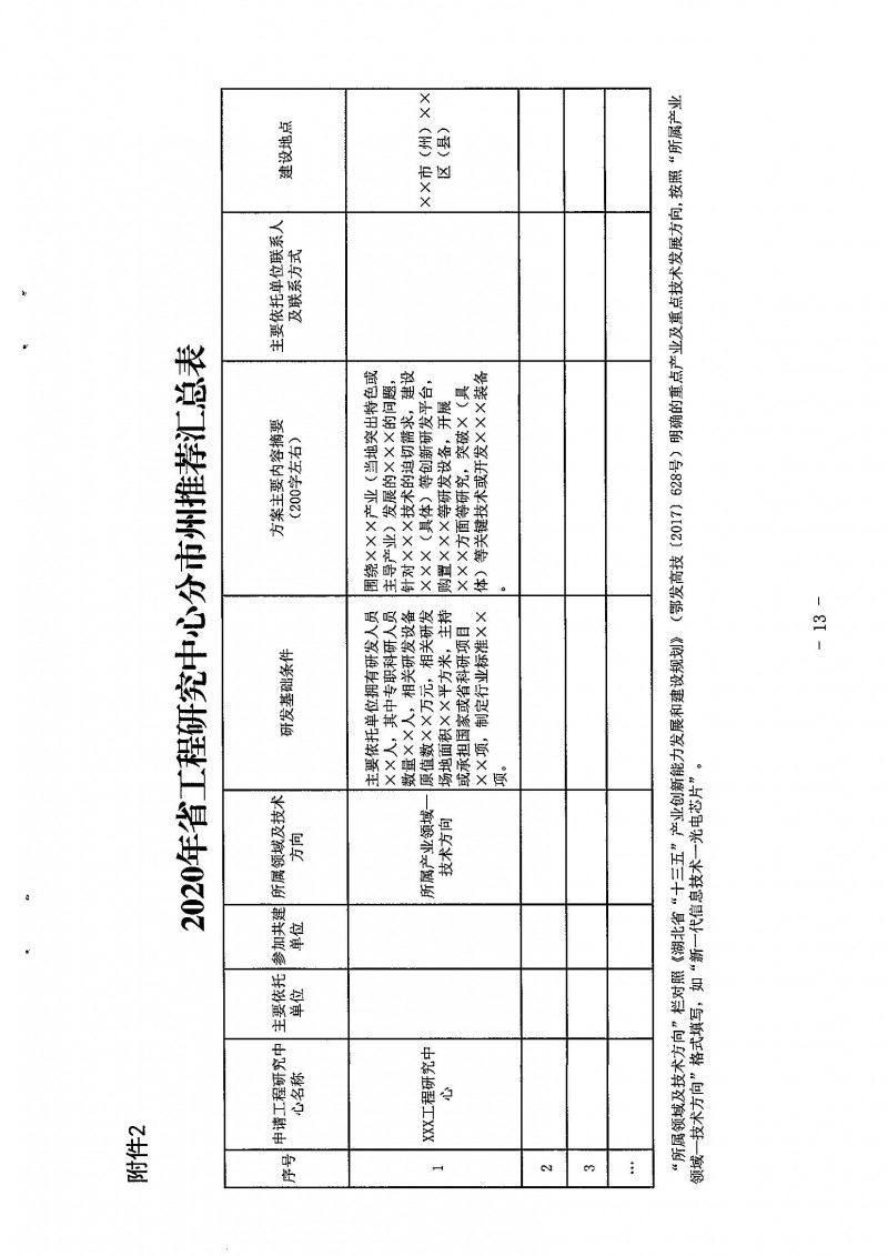 关于开展2020年省工程研究中心申报工作的通知_页面_13